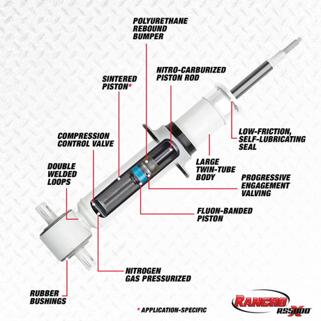 Rancho 14-18 GMC Pickup / Sierra 1500 1/2 Ton Front RS5000X Strut - RS55830