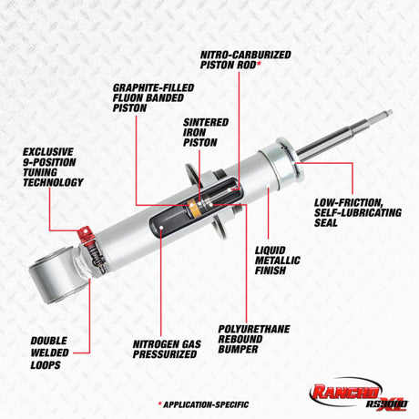 Rancho 14-18 GMC Pickup / Sierra 1500 1/2 Ton Front RS9000XL Strut - RS999830