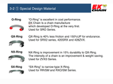 520MVXZ2-110G Ek Chain Mvxz2 X-Ring 520-110L Gld