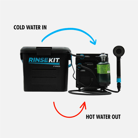 857007006302 RinseKit HyperHeater - The Ultimate Portable Hot Water Shower