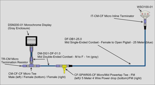 IT-CM-CF Maretron Termination Resistor Micro In-Line