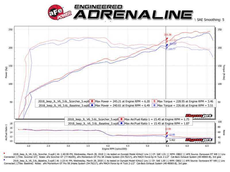 aFe 77-46205