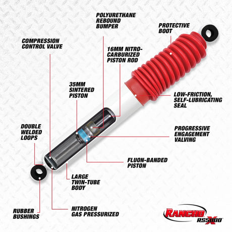 Rancho 04-12 Chevrolet Colorado Rear RS5000X Shock - RS55325