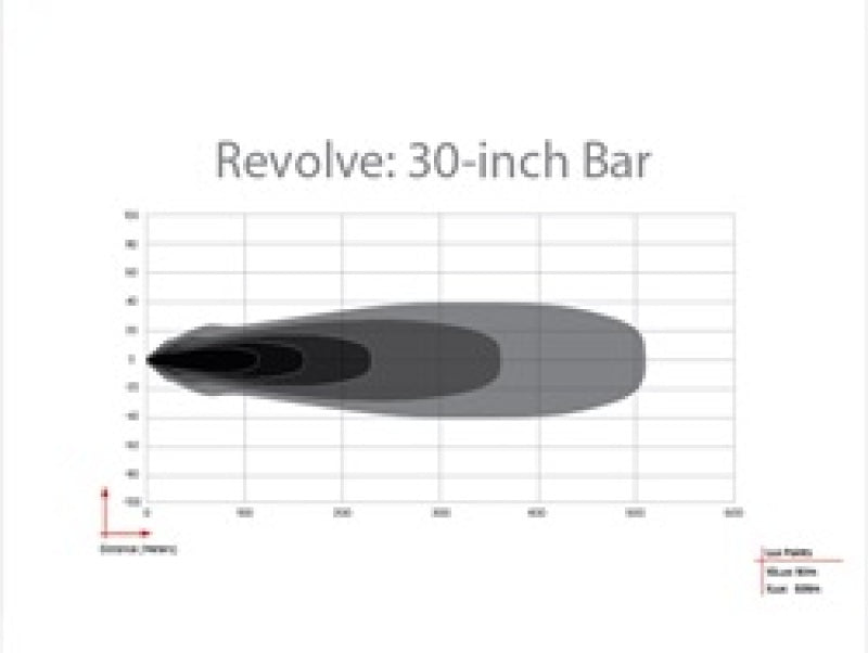 Rigid 430613 Revolve 30" Bar Wht Backlight